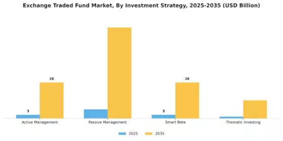 Exchange Traded Fund Market Segment Image 1