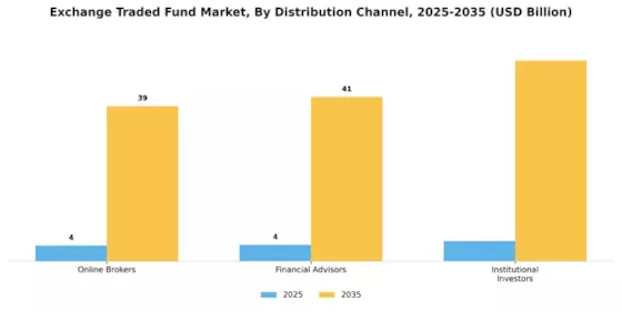 Exchange Traded Fund Market Segment Image 2