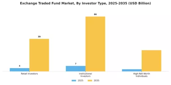 Exchange Traded Fund Market Segment Image 3