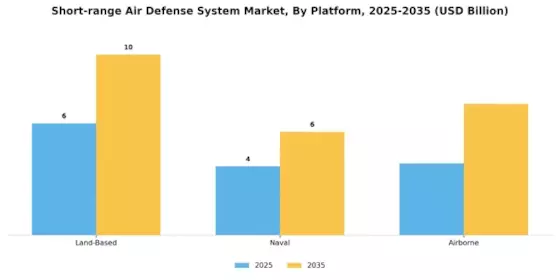 Short Range Air Defense System Market
 Segment Image 2