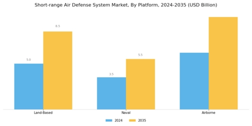 Short Range Air Defense System Market
 Segment Image 2