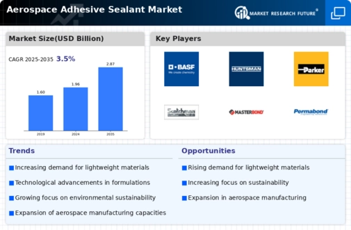 Aerospace Adhesive Sealant Market Infographic