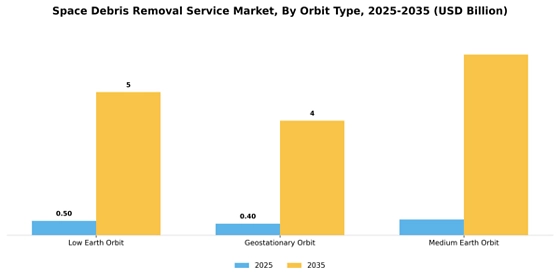 Space Debris Removal Service Market
 Segment Image 1