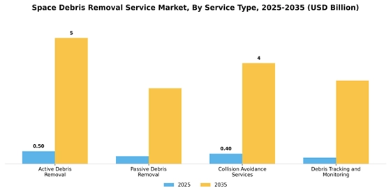 Space Debris Removal Service Market
 Segment Image 2