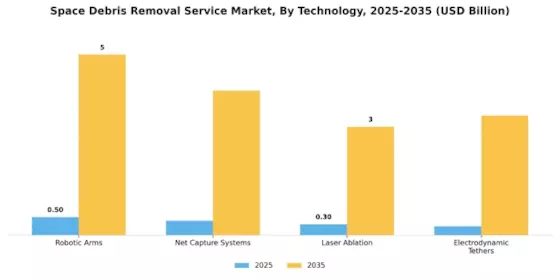 Space Debris Removal Service Market
 Segment Image 1