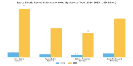 Space Debris Removal Service Market
 Segment Image 0