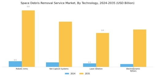 Space Debris Removal Service Market
 Segment Image 1