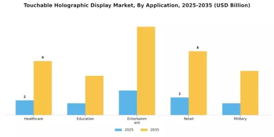 Touchable Holographic Display Market Segment Image 0