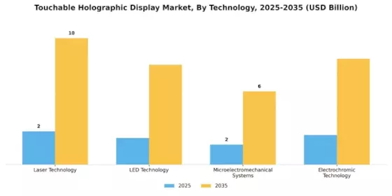 Touchable Holographic Display Market Segment Image 1