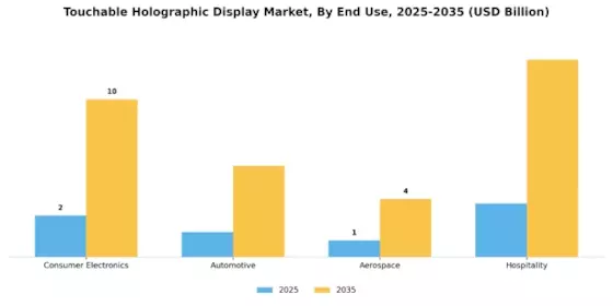 Touchable Holographic Display Market Segment Image 2