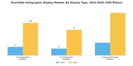 Touchable Holographic Display Market Segment Image 3