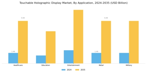 Touchable Holographic Display Market Segment Image 0