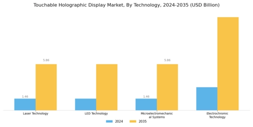 Touchable Holographic Display Market Segment Image 1