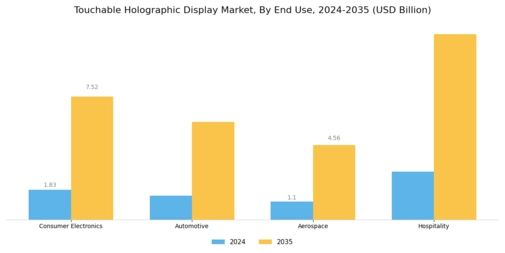 Touchable Holographic Display Market Segment Image 2