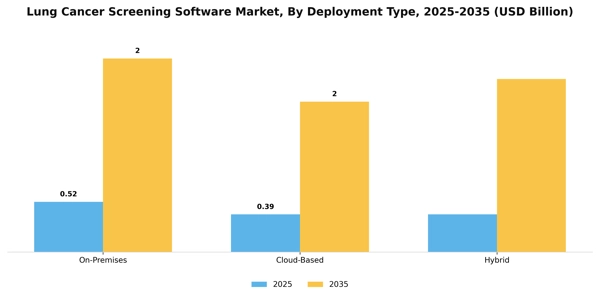 Lung Cancer Screening Software Market Segment Image 1