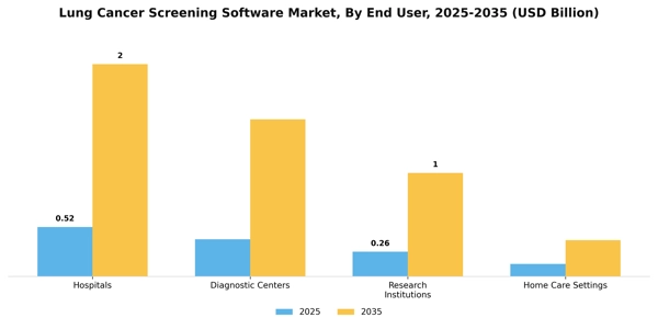 Lung Cancer Screening Software Market Segment Image 2