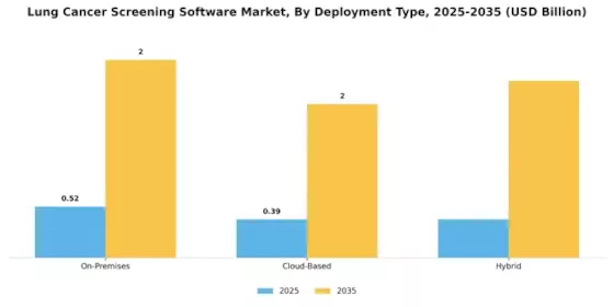 Lung Cancer Screening Software Market Segment Image 1