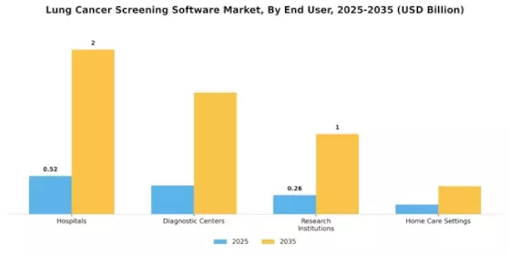 Lung Cancer Screening Software Market Segment Image 2