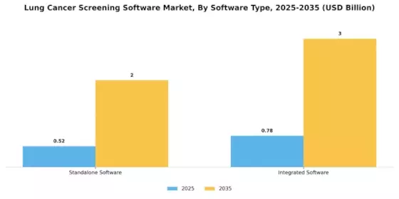 Lung Cancer Screening Software Market Segment Image 3