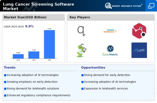 Lung Cancer Screening Software Market Infographic
