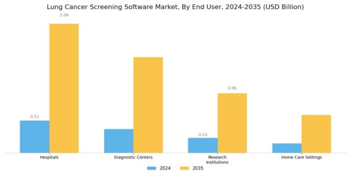 Lung Cancer Screening Software Market Segment Image 2