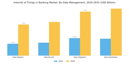 Internet of Things in Banking Market Segment Image 4