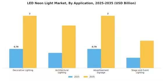 Led Neon Light Market
 Segment Image 0