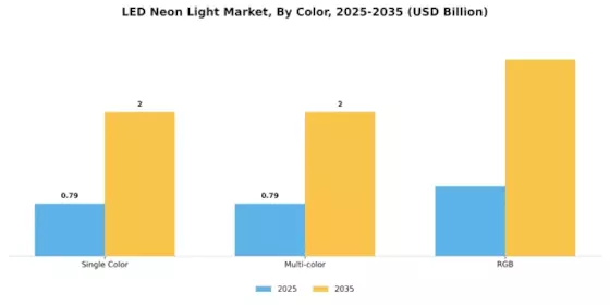 Led Neon Light Market
 Segment Image 2
