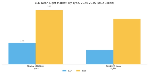 Led Neon Light Market
 Segment Image 1