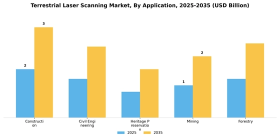 Terrestrial Laser Scanning Market
 Segment Image 0