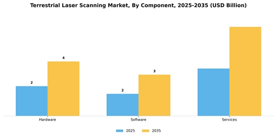 Terrestrial Laser Scanning Market
 Segment Image 1
