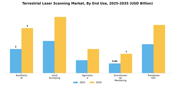 Terrestrial Laser Scanning Market
 Segment Image 2