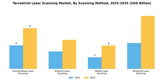 Terrestrial Laser Scanning Market
 Segment Image 3