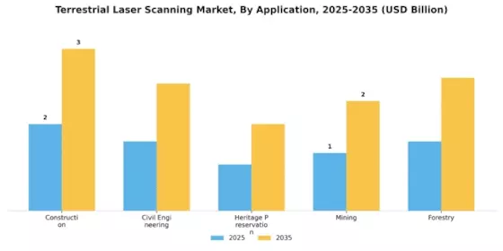 Terrestrial Laser Scanning Market
 Segment Image 0