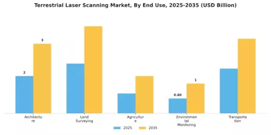 Terrestrial Laser Scanning Market
 Segment Image 2