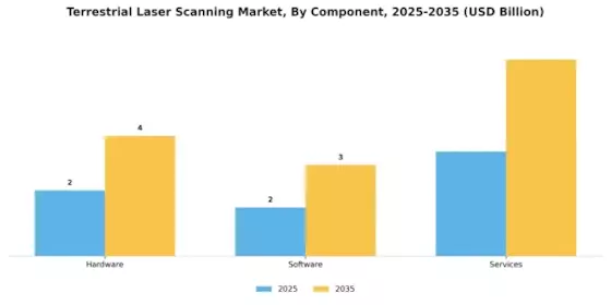 Terrestrial Laser Scanning Market
 Segment Image 3