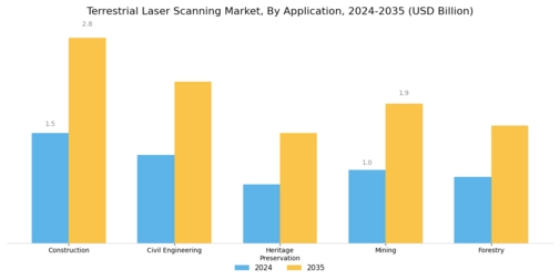 Terrestrial Laser Scanning Market
 Segment Image 0