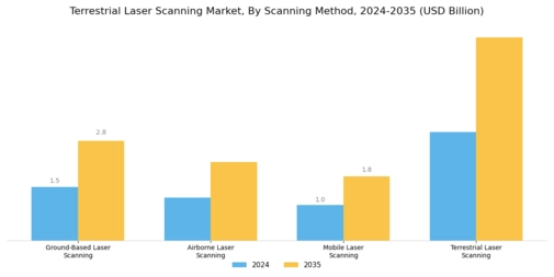 Terrestrial Laser Scanning Market
 Segment Image 1