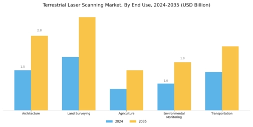 Terrestrial Laser Scanning Market
 Segment Image 2