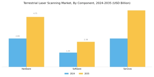 Terrestrial Laser Scanning Market
 Segment Image 3