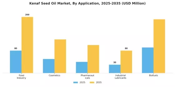 Kenaf Seed Oil Market  Segment Image 0