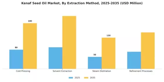 Kenaf Seed Oil Market  Segment Image 1