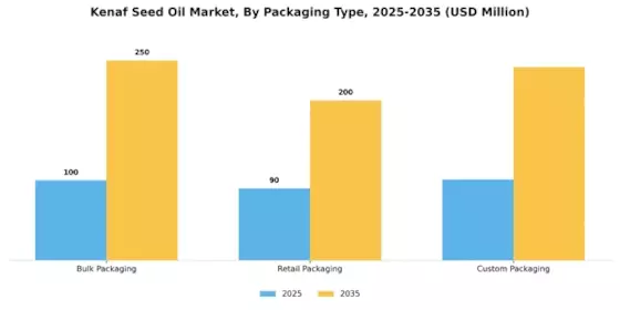 Kenaf Seed Oil Market  Segment Image 3