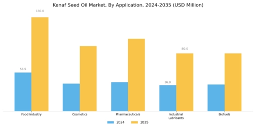 Kenaf Seed Oil Market  Segment Image 0