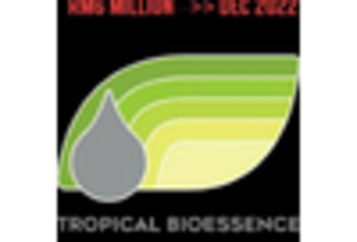 Kenaf Seed Oil Market  key player