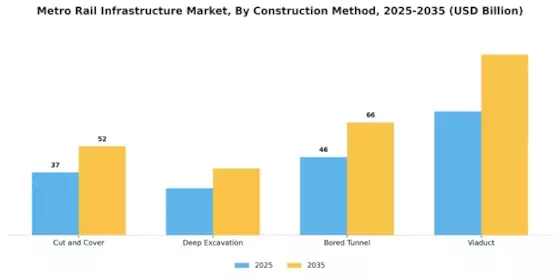 Metro Rail Infrastructure Market
 Segment Image 1