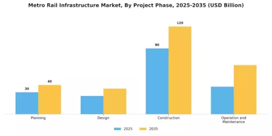 Metro Rail Infrastructure Market
 Segment Image 3