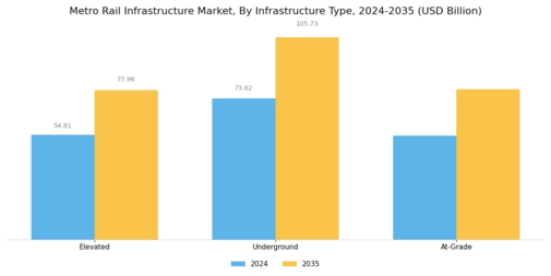 Metro Rail Infrastructure Market
 Segment Image 0