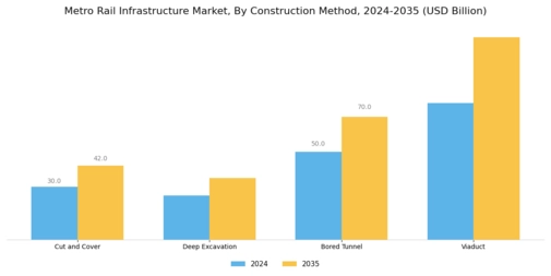 Metro Rail Infrastructure Market
 Segment Image 1