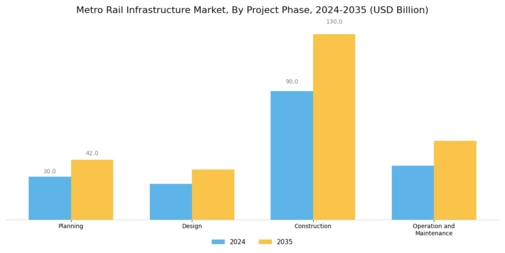 Metro Rail Infrastructure Market
 Segment Image 3